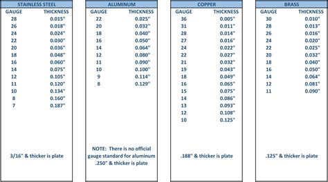 copper sheet metal thickness